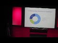 What is to be done: Climate Action in a Time of Crisis | Clara Sismondo | TEDxYouth@KCVI