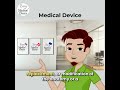 Medical Device & Accessory Under EU MDR