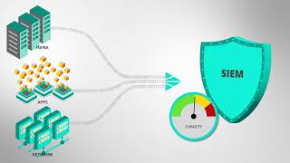 SIEM Optimizations with Cribl Stream
