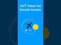 Flask REST API with JWT Authentication, PostgreSQL & Swagger UI | Full Python Tutorial 2025