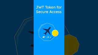 Flask REST API with JWT Authentication, PostgreSQL & Swagger UI | Full Python Tutorial 2025