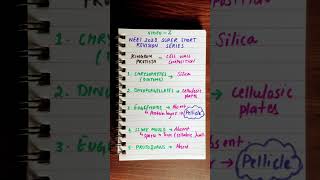 Cell wall in Kingdom Protista #shorts #shortvideo #shortvideos