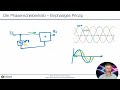 stabile stromnetze wie funktioniert der phasenschieber transformator