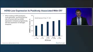 HER2-Low Expression in Breast Cancer: Opportunities for Expanding Treatment Benefit to More Patients