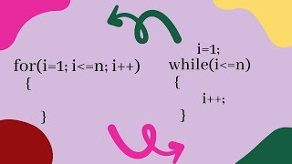 learn for loop & while in java using blue j||class 9|class 10| ICSE |sem1|sem2