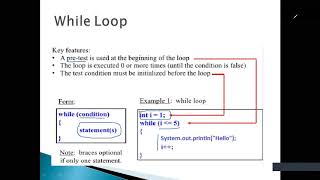 Iterative Constructs In JAVA