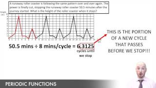 Periodic Functions