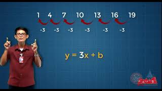 G10: Patterns & Sequences Part 3