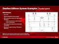 Introduction to Danfoss Editron Marine systems by Jesper Moos | Marine eConfigurator launch