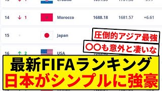 すっかり強豪の顔つき日本代表！最新FIFAランキングがこちら