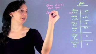 How to Use Chemistry Reference Tables : The Marvels of Chemistry