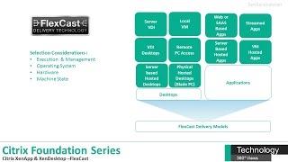 Citrix Foundation Series 2017 - FlexCast