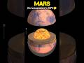 Mars Vs. Earth Vs. Saturn Vs. Jupiter core #shorts #solarsystem #spaceedit #planet #planetcore