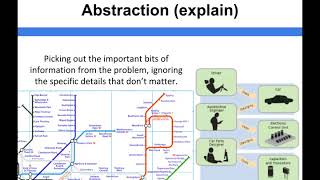 Algorithms - Abstraction