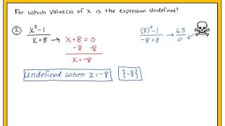 Algebraic Fractions:  Undefined Values