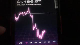 WTF happened to my money in my Robinhood account? Forex Trade Ideas Scanner Stock Market LIVE