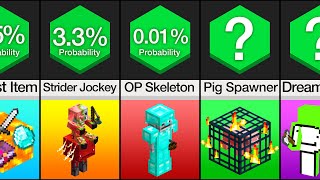 Probability Comparison: Minecraft (PART 4)