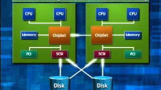 NEC Express5800 / ftSeries / ftServer (English)