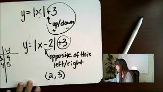 Algebra 2, parent functions