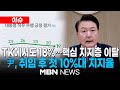 [이슈] 윤 대통령 지지율 19% '취임 후 최저'…