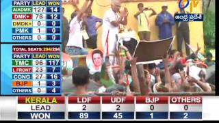 Congress Candidate Malladi Krishna Rao Wins in Yanam