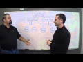 High Availability - Intro to Identity Series