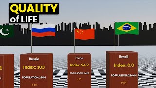 Quality of Life Index by Country 2023 Comparison | GLOBAIMS