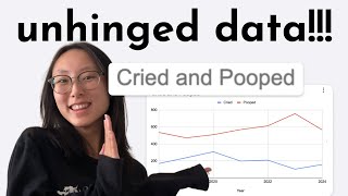 how i made my 2024 wrapped (poo + cry count, time tracking, happiness scores)