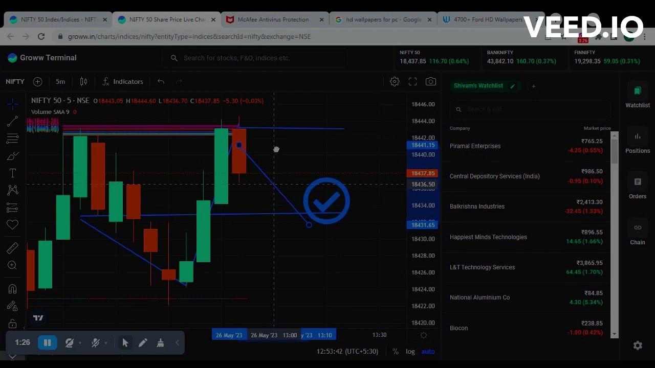 NIFTY 50 Share Price Live Chart Today NIFTY 50 Stock Price Charts 1 ...