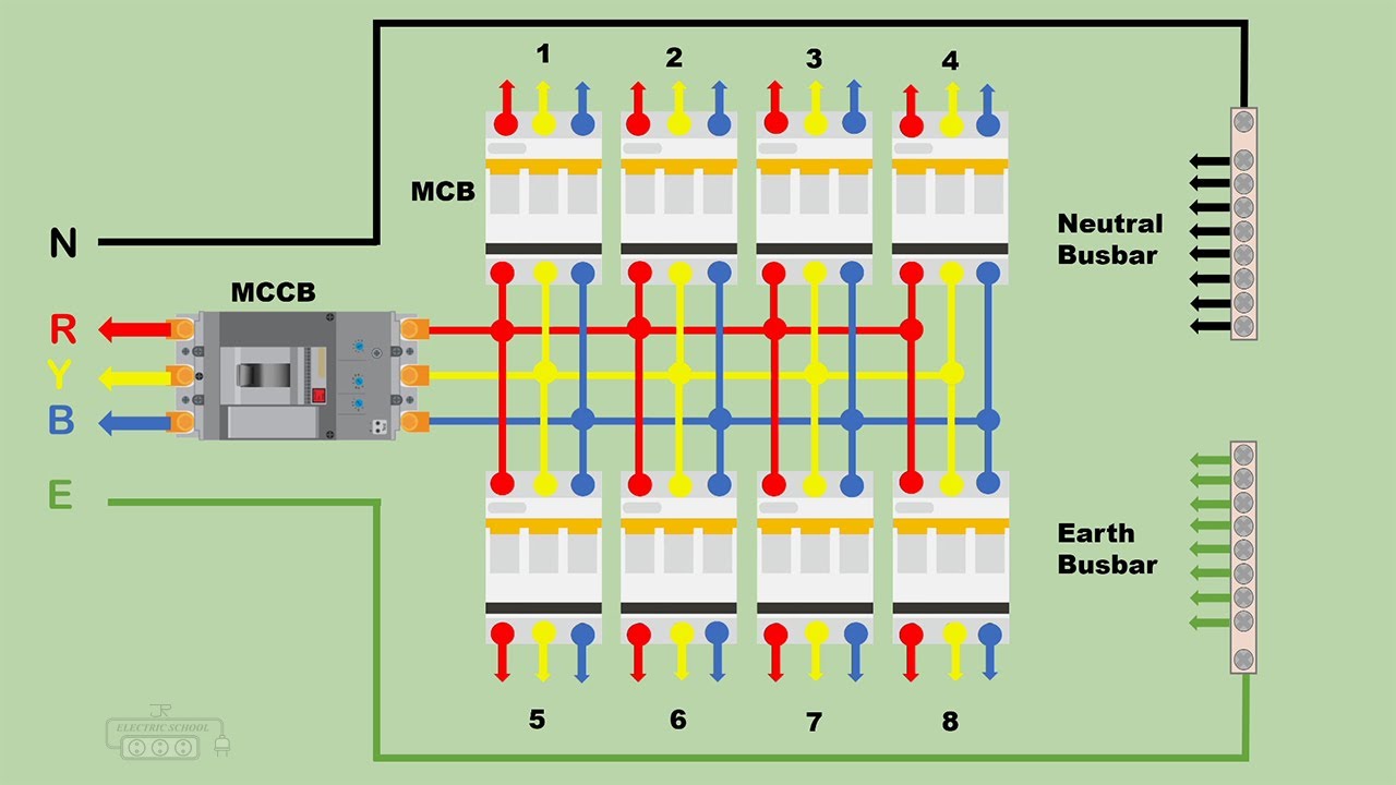 How To Wire Three Phase Distribution Db Box - YouTube