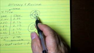 Accuracy vs. Precision, What is the difference? Including Measuring Relative Error