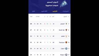 ترتيب الدوري المصري الممتاز بعد فوز الأهلي علي المقاولون العرب اليوم 2/0⚽️🏆🏅☝🏻🔥🔥🔥
