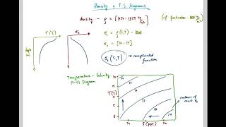 Ocean Structure 3 - Density