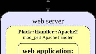 Plack (software) | Wikipedia audio article