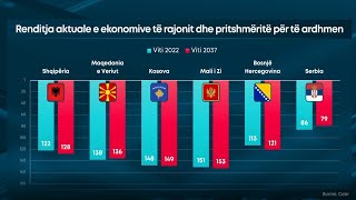 Shqipëria, ekonomia e 122-të në botë