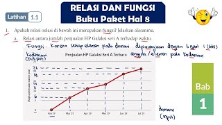 LATIHAN 1.1 NO 1 2 3 RELASI DAN FUNGSI MATEMATIKA SMA KELAS 10  #kurikulummerdeka #relasifungsi