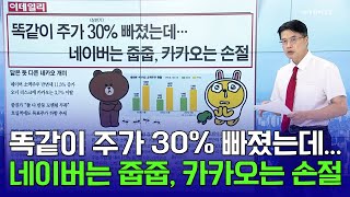 🚀 똑같이 주가 30% 빠졌는데... 네이버는 줍줍, 카카오는 손절 | Market Signal (20240819)