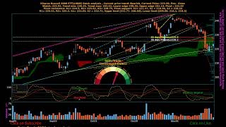 iShares Russell 2000 ETF ( $IWM ) stock analysis