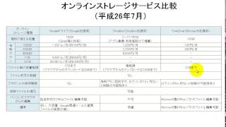 オンラインストレージ比較(Googleドライブ・Dropbox・OneDrive)