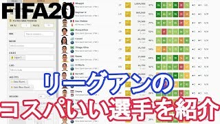 【FIFA20】 無課金、初心者の方におすすめ！リーグアンの選手でコスパがいい選手を紹介！