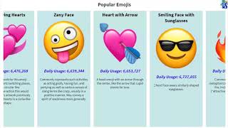 Most Popular Emojis || Meaning of Emojis