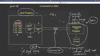 28.5 : Writing First JDBC Program & java.sql package | SQLite [Abdul Bari] Java Course