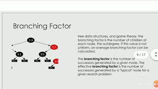 Artificial Intelligence module 1 malayalam