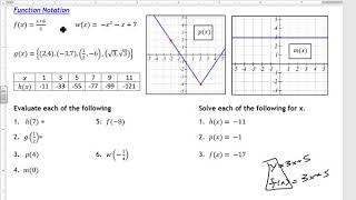 2 1 2 Evaluate with Function Notation Ex 1 and 2