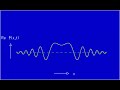 ad fig. 3.4b wave packet at rest real part of wave function