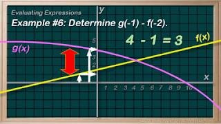 WCLN - Math - Function Notation - Graphing