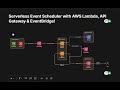 🚀 Full Setup & Walkthrough: Serverless Event Scheduler with AWS Lambda, API Gateway & EventBridge!