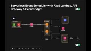 🚀 Full Setup & Walkthrough: Serverless Event Scheduler with AWS Lambda, API Gateway & EventBridge!