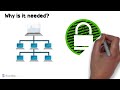 what is homomorphic encryption explained paillier cryptosystem phe she fhe