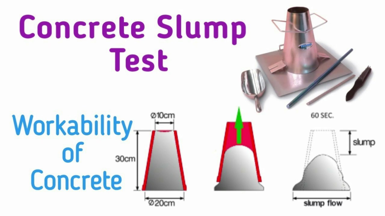 Concrete Slump Test Or Workability Of Concrete - YouTube